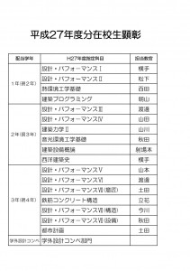 平成27年在校生顕彰科目