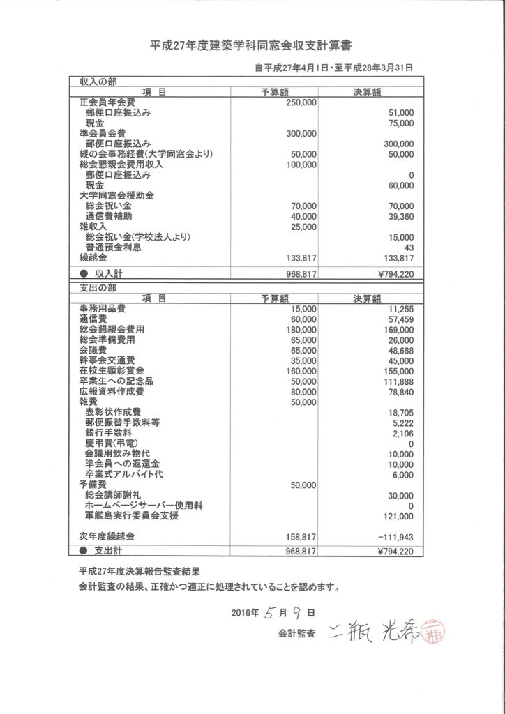平成２７年度収支計算書(署名入り）
