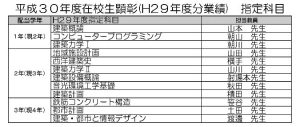 平成３０年度指定科目