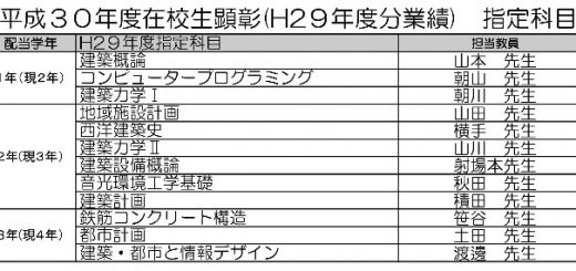 平成３０年度指定科目