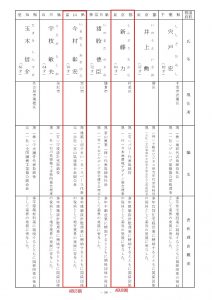 国交省表彰名簿H30-006