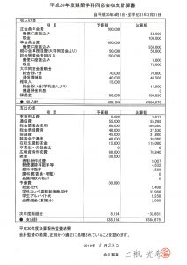 平成３０年度決算報告書・監査報告