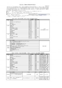 在校生顕彰一覧2020