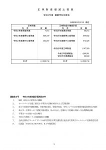 R3　第22回通常総会議案書-003