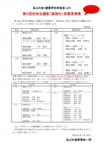 第４回顕彰発表（後期）